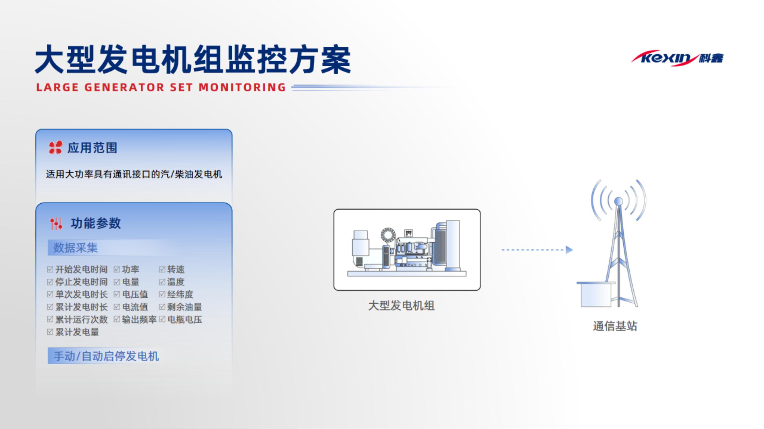 大型發(fā)電機(jī)組監(jiān)控