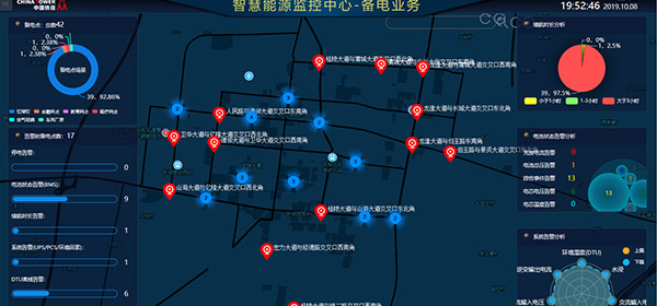 智慧能源監(jiān)控中心-備電業(yè)務(wù)