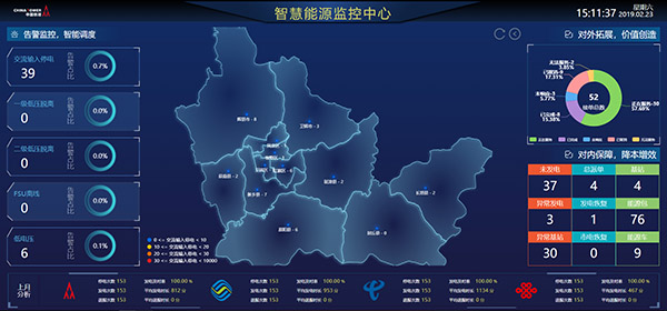 智慧能源監(jiān)控中心