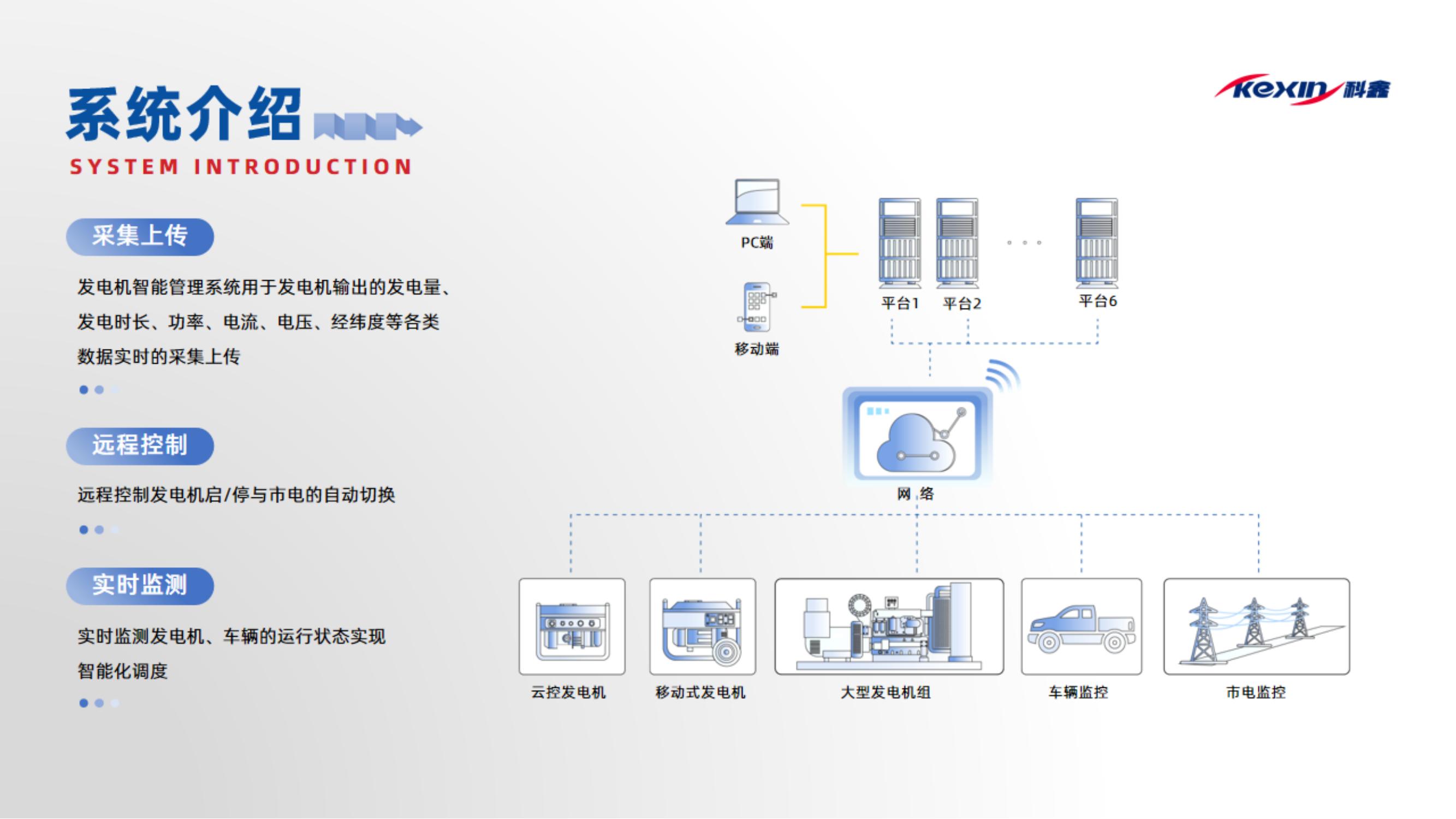 發(fā)電機(jī)智能管理系統(tǒng)（成都科鑫）2024.5_01.jpg