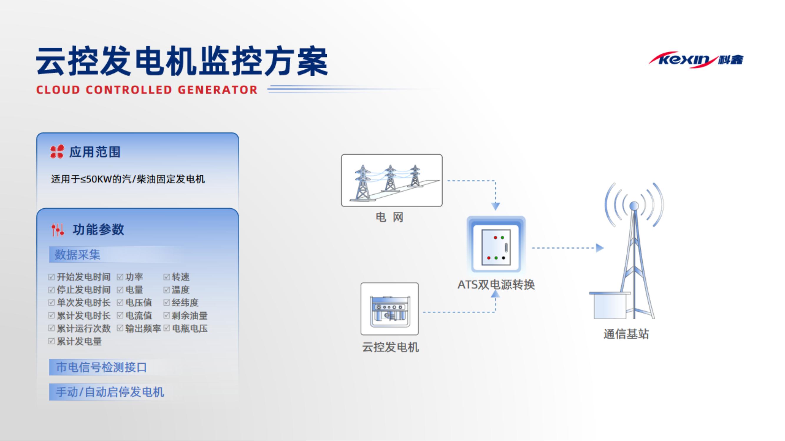 發(fā)電機(jī)智能管理系統(tǒng)（成都科鑫）2024.5_02.jpg