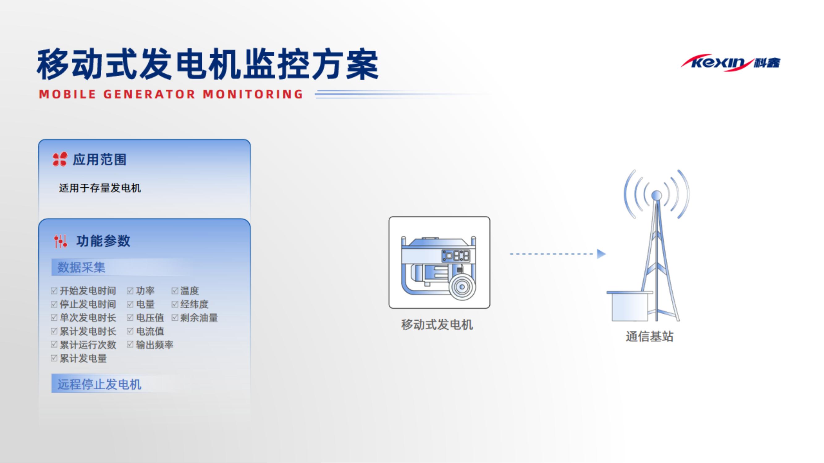 發(fā)電機(jī)智能管理系統(tǒng)（成都科鑫）2024.5_04.jpg