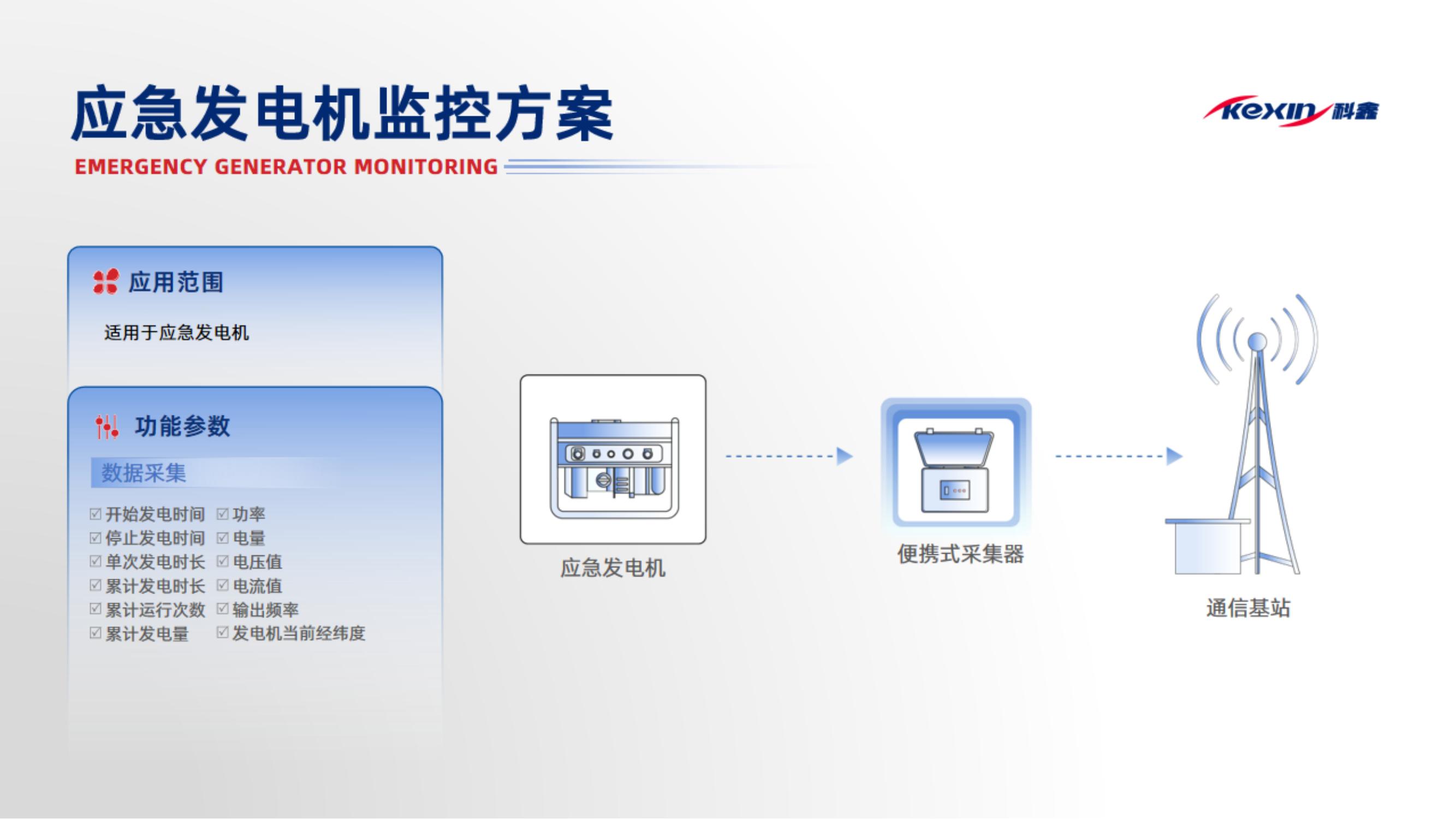 發(fā)電機(jī)智能管理系統(tǒng)（成都科鑫）2024.5_05.jpg